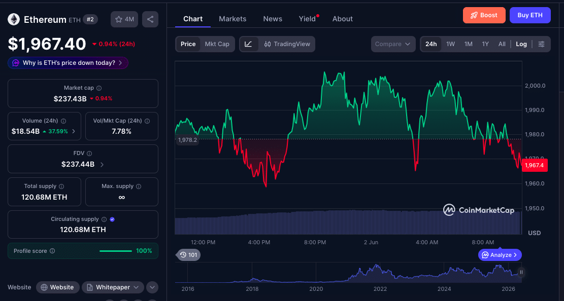 Why Altcoin Season Remains Elusive Despite Strong Altcoin Pockets