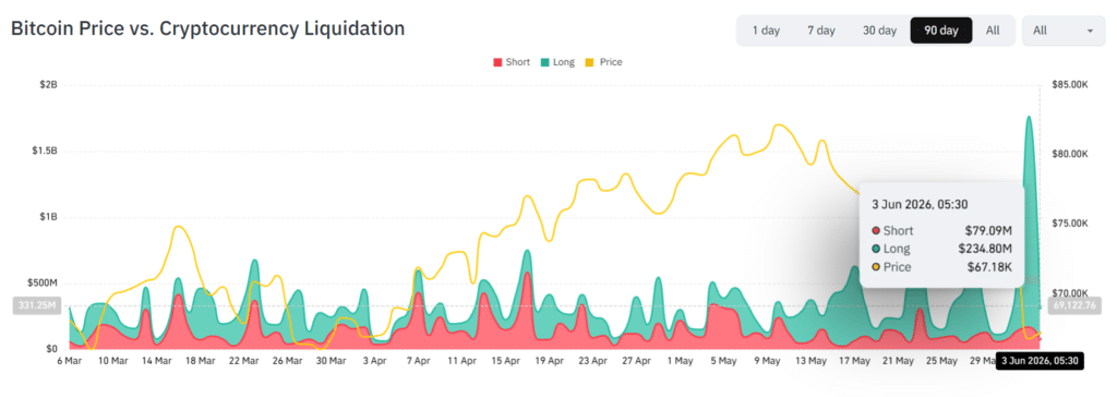 Bitcoin Liquidations
