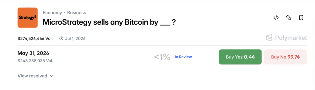 Polymarket Bet Controversy market tracking whether Strategy sells Bitcoin by a specified deadline.