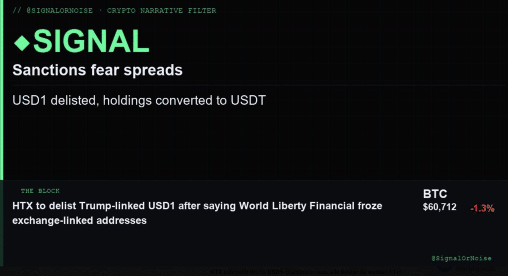 Post showing HTX Delists USD1 amid freeze dispute over Trump-linked USD1 stablecoin.
