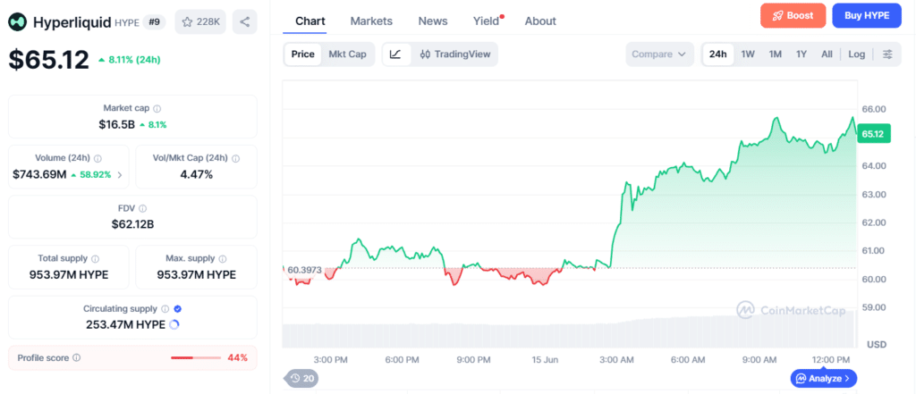 HYPE price chart