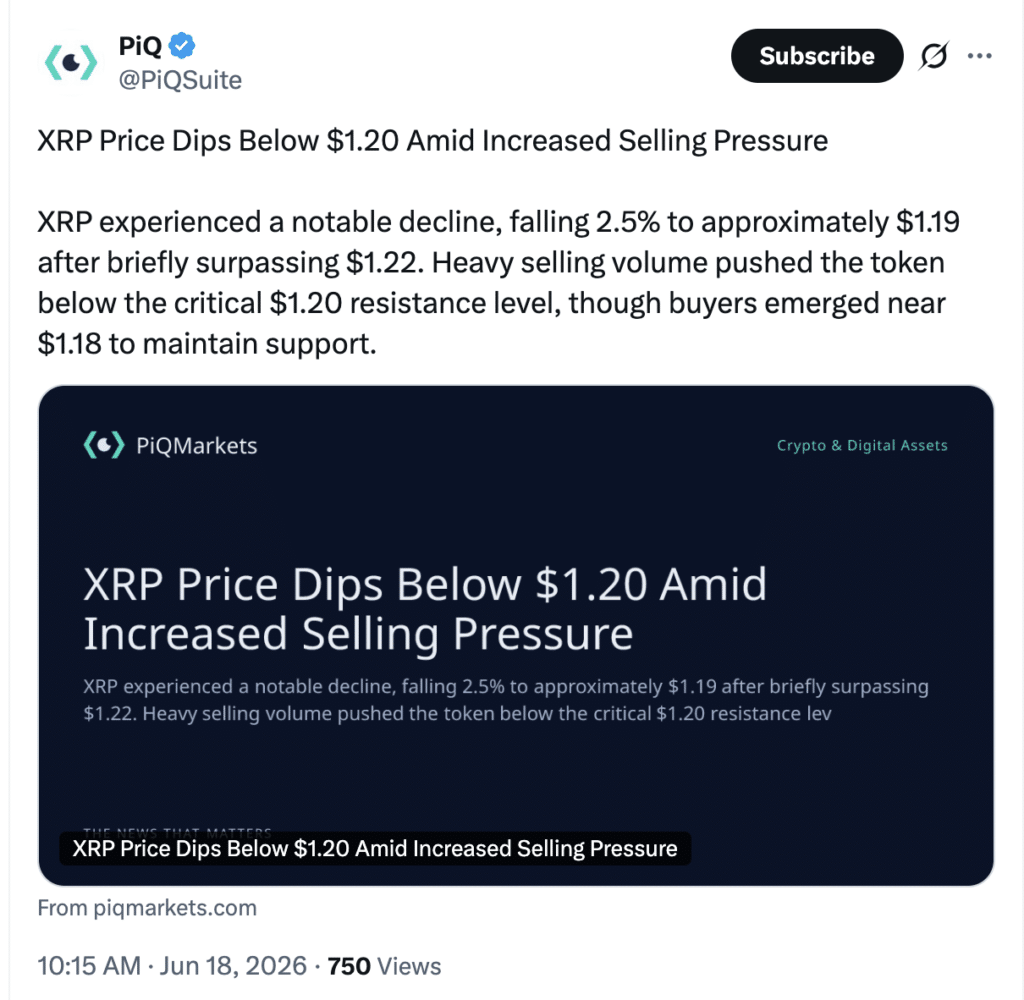 XRP Price Slips Below $1.20 as Breakout Rally Stalls Near Key Resistance 8 XRP price slips below $1.20 after rally. Source: X