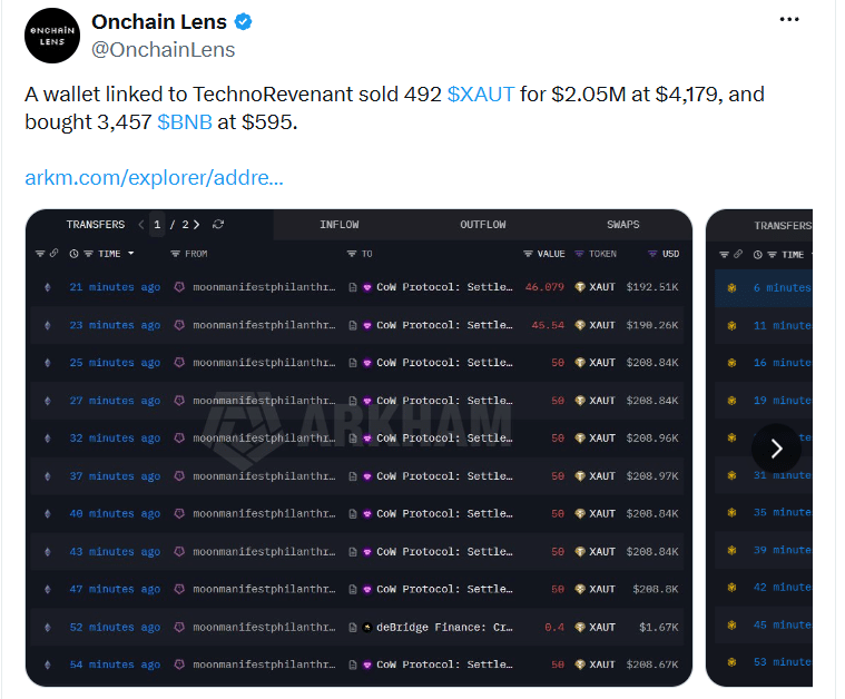 Onchain Lens