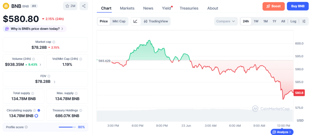 BNB price chart