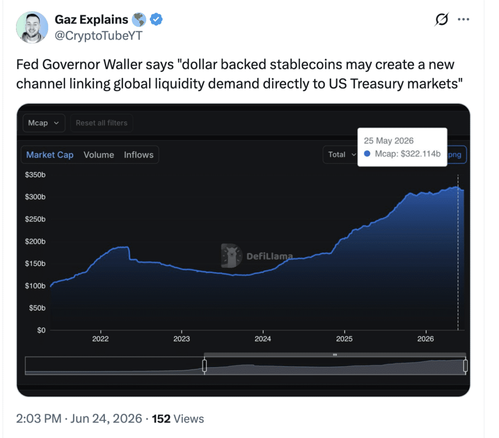 Stablecoins Fed Policy and Waller Treasury outlook. Source: X