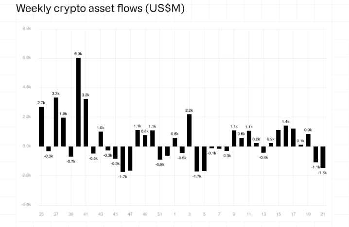 Bitcoin price