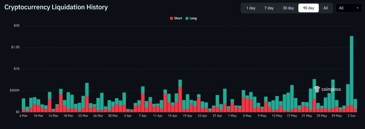 Crypto Liquidations