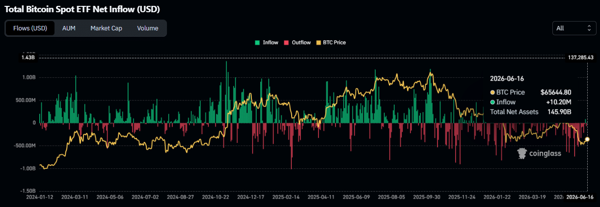 Bitcoin ETF