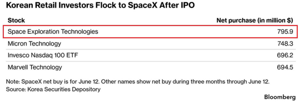 SpaceX news today