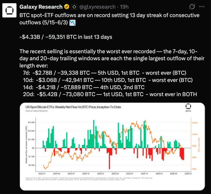 Bitcoin Short Squeeze 