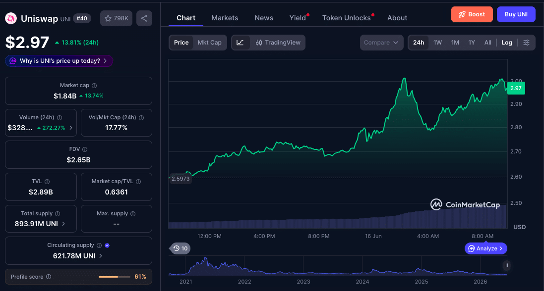 UNI Price Prediction: Standard Chartered Sees Uniswap Reaching $100 by 2030 9 UNI Price Prediction