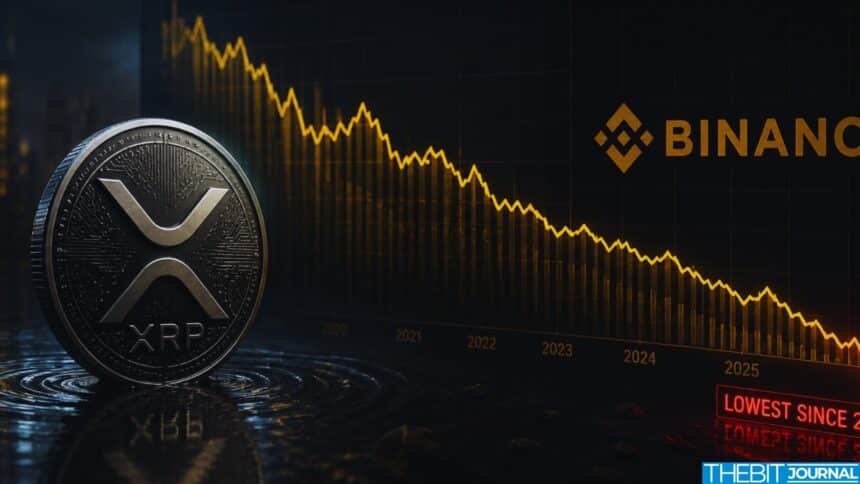 XRP Liquidity on Binance Falls to Lowest Level Since 2020