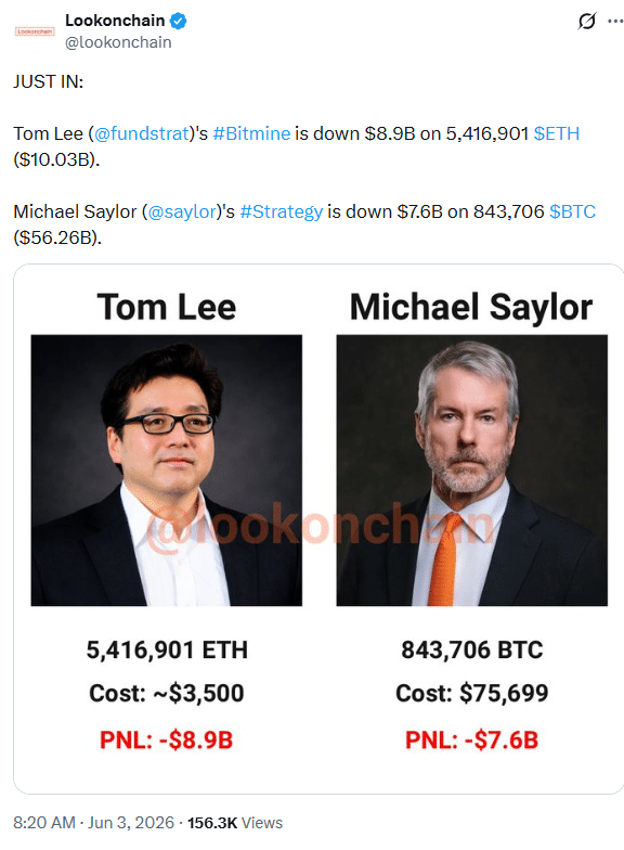 Bitmine Ethereum Investment