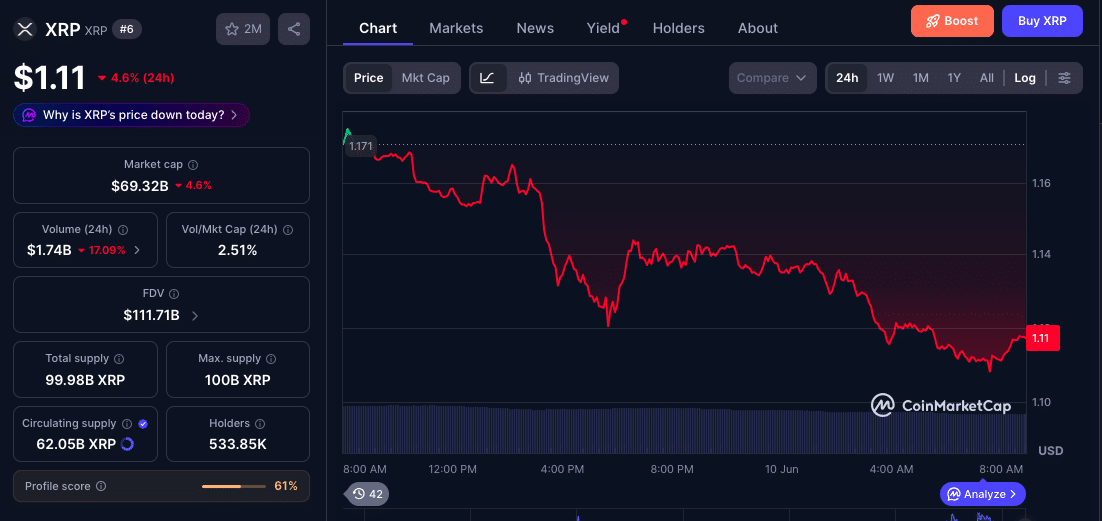 XRP Price Prediction