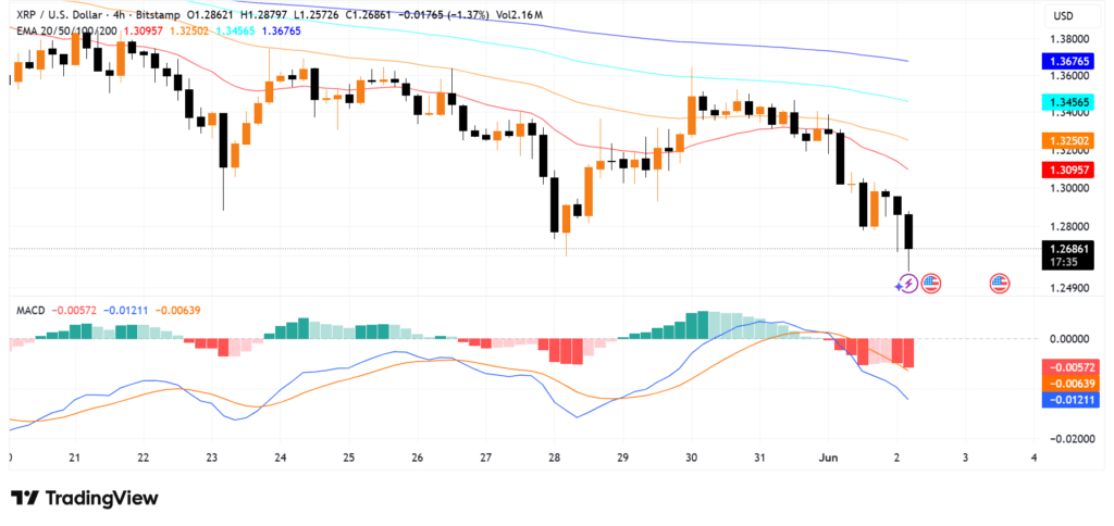 XRP Price Outlook Stays Cautious as ETF Demand Clashes With Sellers 9 XRP price news today