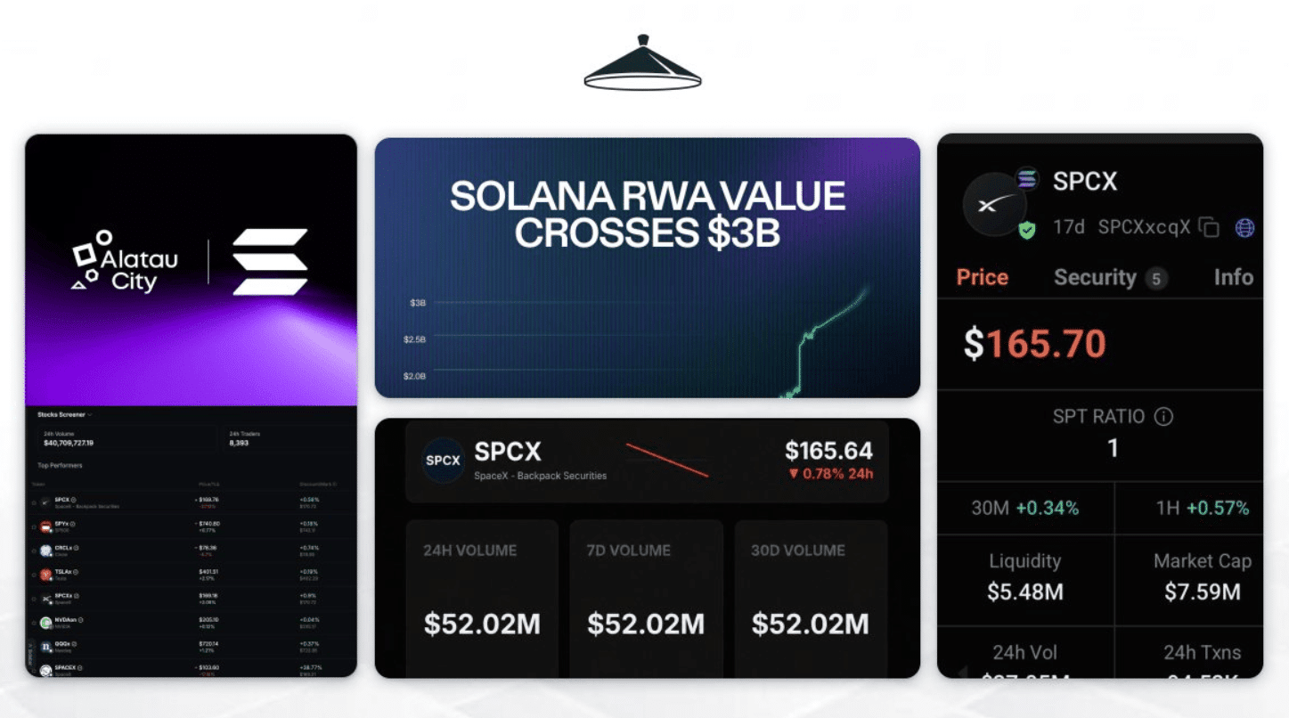 Is Solana Becoming Crypto’s New Risk-On Leader Before Q3?
