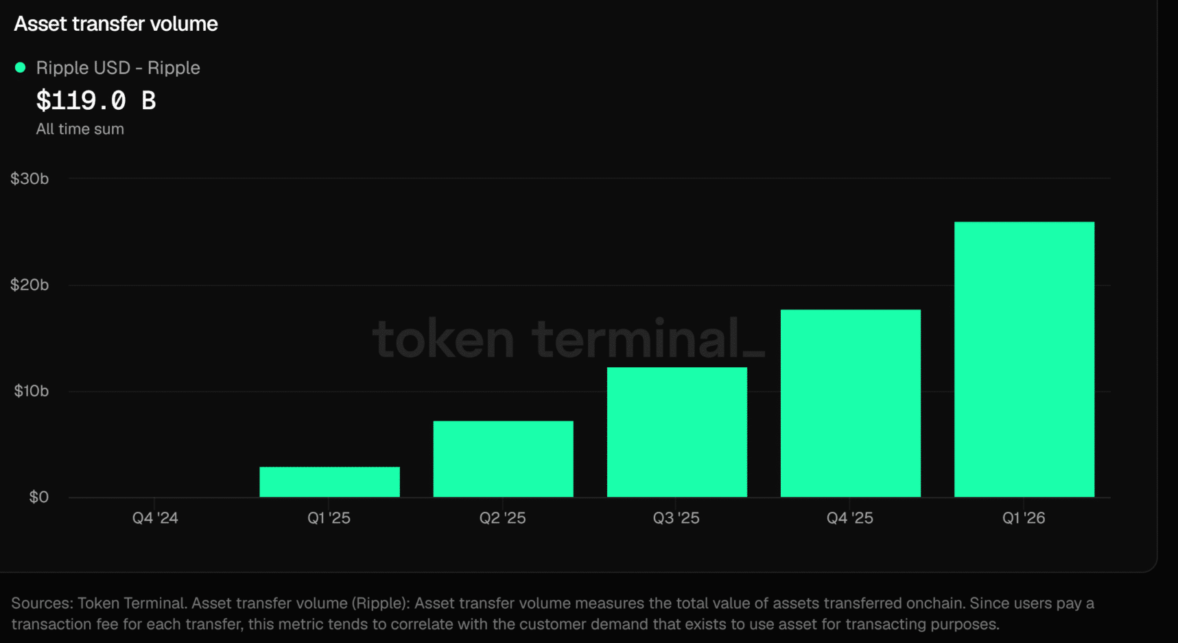 Ripple’s RLUSD Hits $1.64B as Exchange Access Fuels Growth 8 Ripple’s RLUSD Hits $1.64B as Exchange Access Fuels Growth