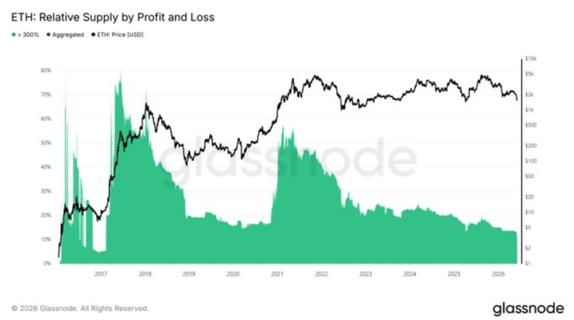 Ethereum Price Prediction: Why $1,500 Support Now Matters for ETH Bulls 9 Ethereum Price Prediction: Why $1,500 Support Now Matters for ETH Bulls