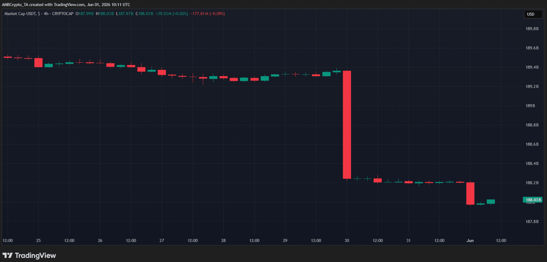 Bitcoin June Recovery Slows as ETF Outflows and Stablecoin Drain Hit Confidence 8 Bitcoin June Recovery Slows as ETF Outflows and Stablecoin Drain Hit Confidence