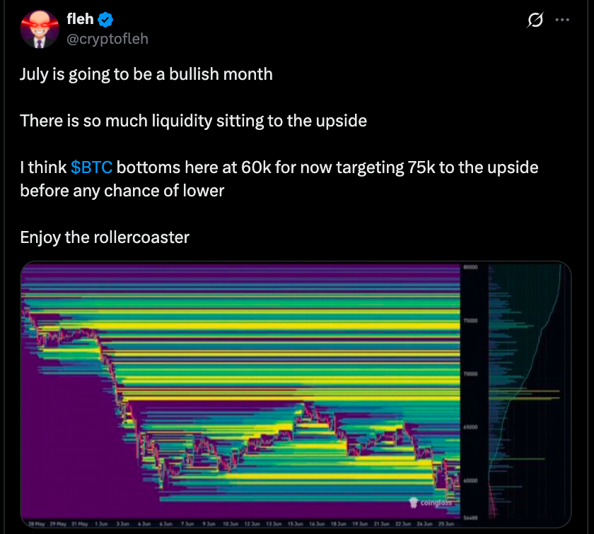 Bitcoin Price Recovery