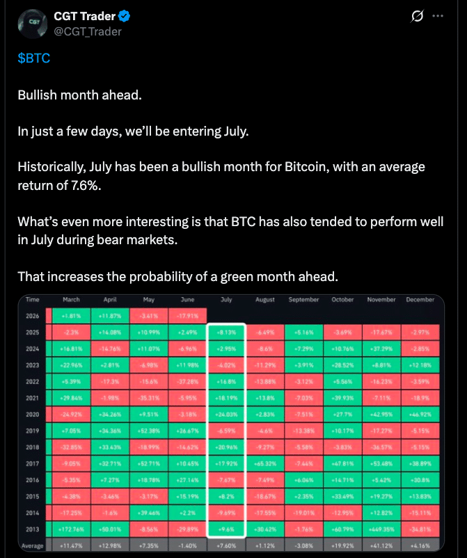 Bitcoin Price Recovery