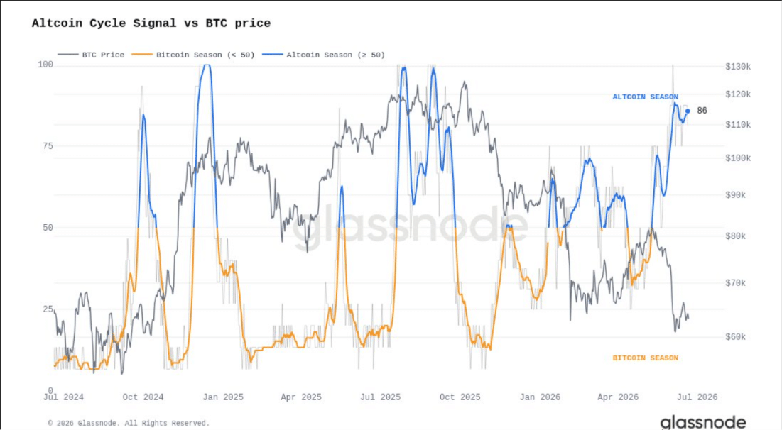  Altcoin Supply Is Tightening: Is Altseason 2026 Finally Here? 