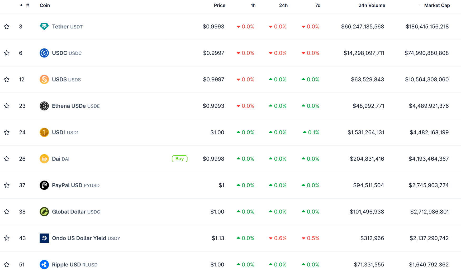 Ripple’s RLUSD Hits $1.64B as Exchange Access Fuels Growth 9 RLUSD stablecoin