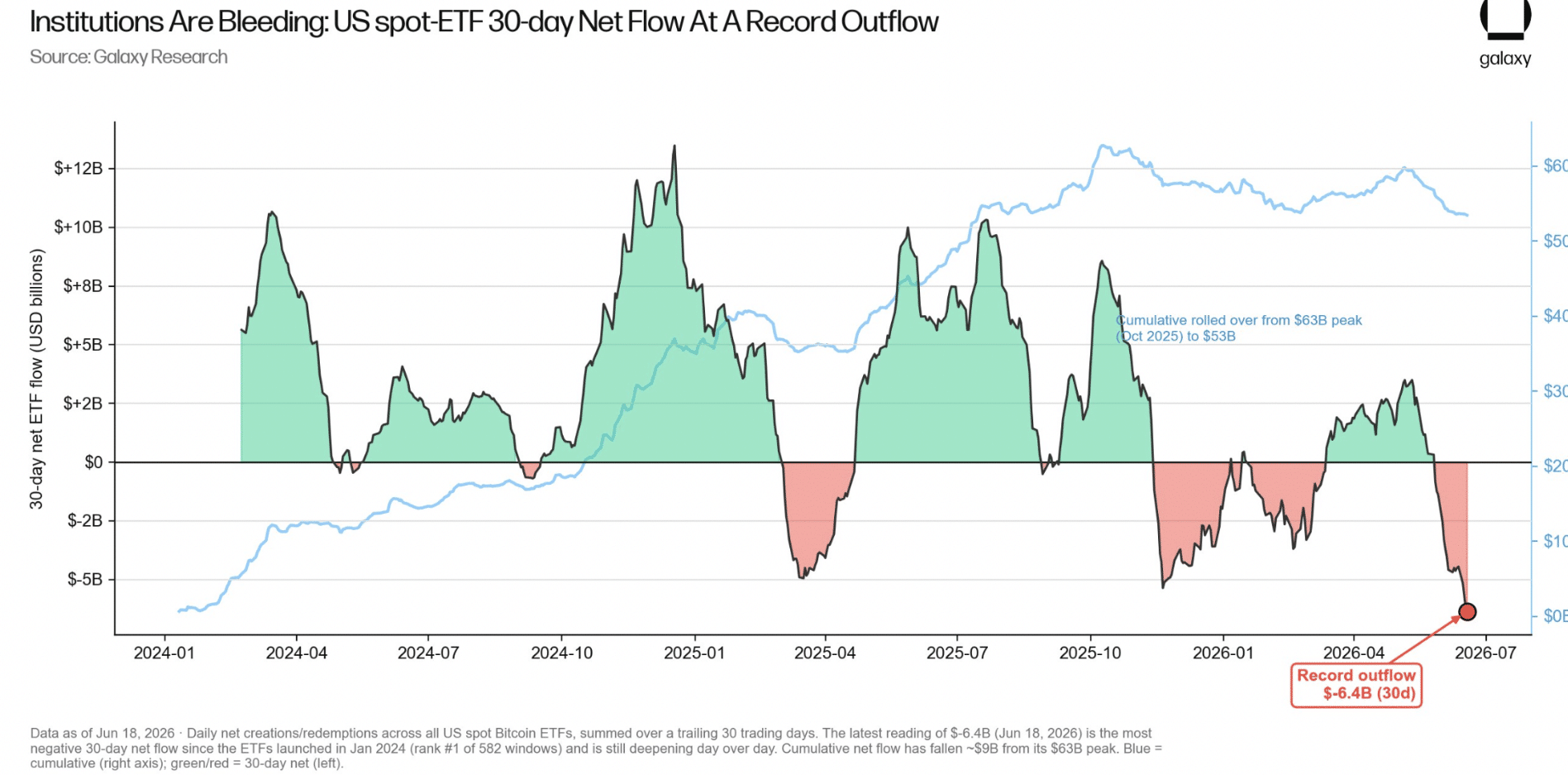 What the Bitcoin ETF Data Is Really Saying