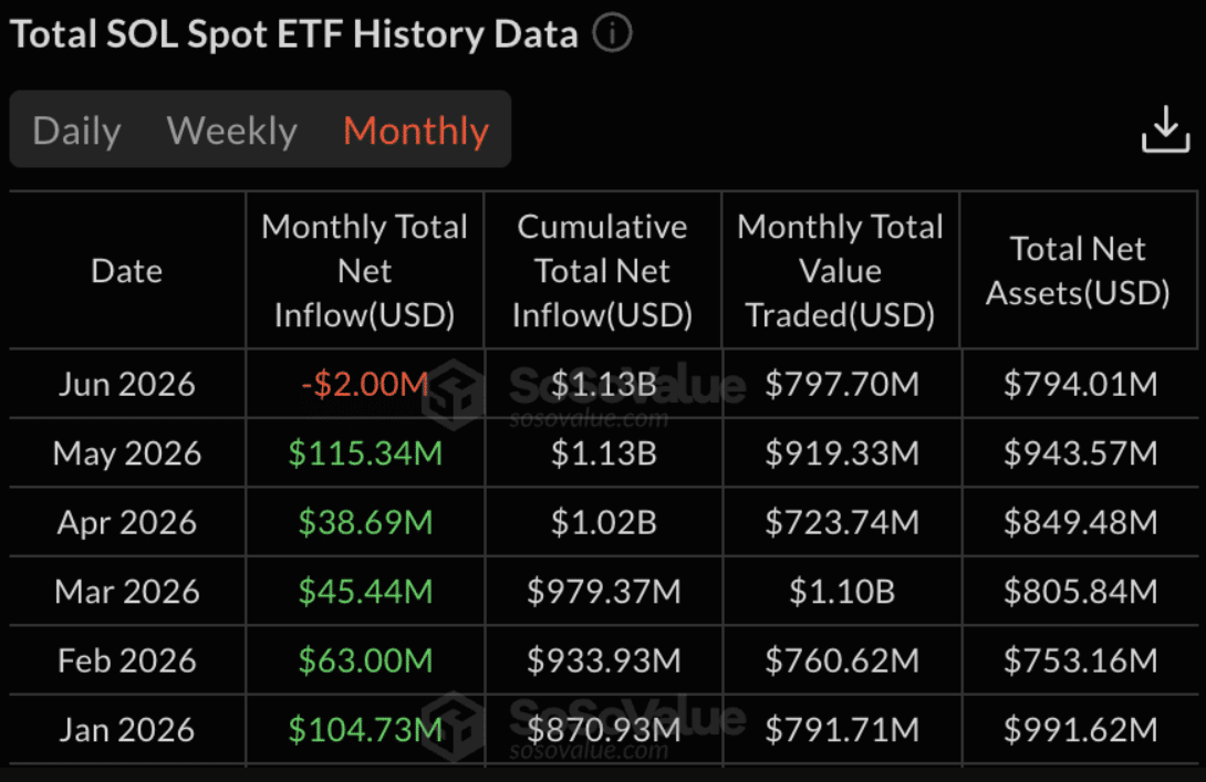 30 Days, $6.35B in Outflows: What the Bitcoin ETF Data Is Really Saying