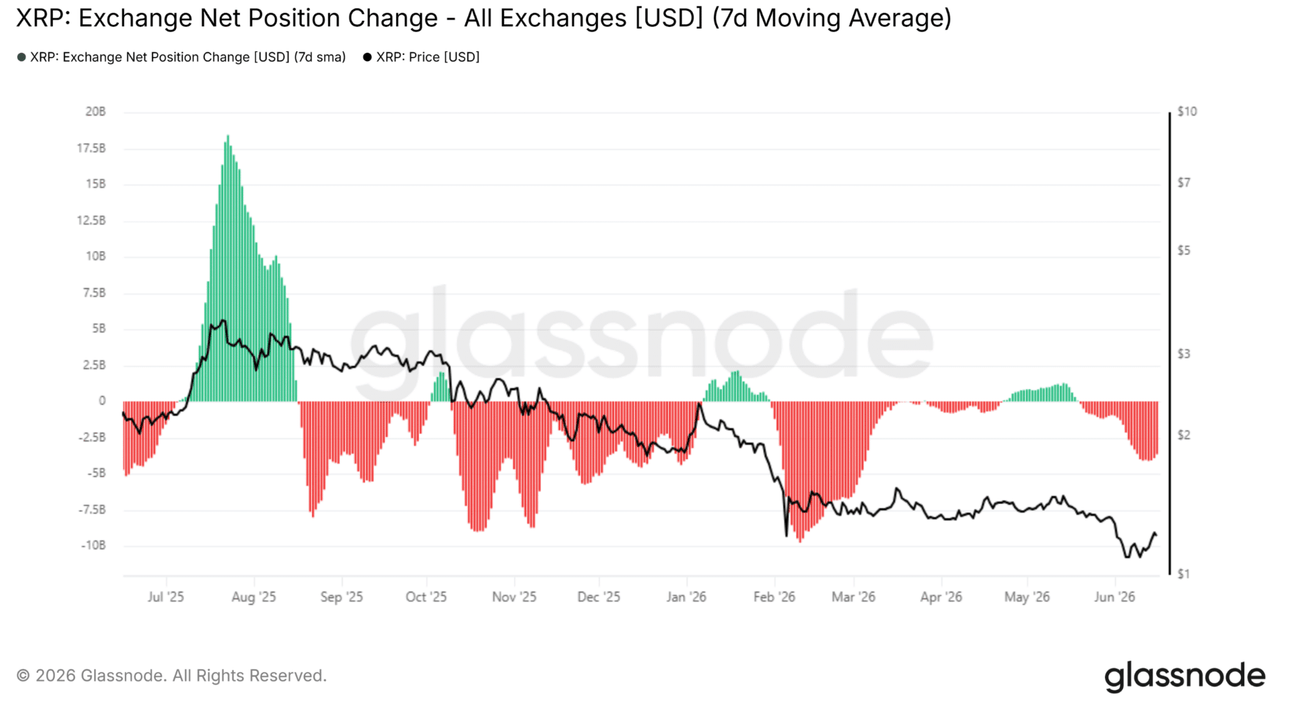 XRP Hits Bullish Target Near $1.29 but Bears Are Already Lining Up for the Next Drop 8 XRP Hits Bullish Target Near $1.29 but Bears Are Already Lining Up for the Next Drop