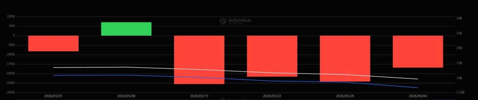 Ethereum Price Crashes to $1,500