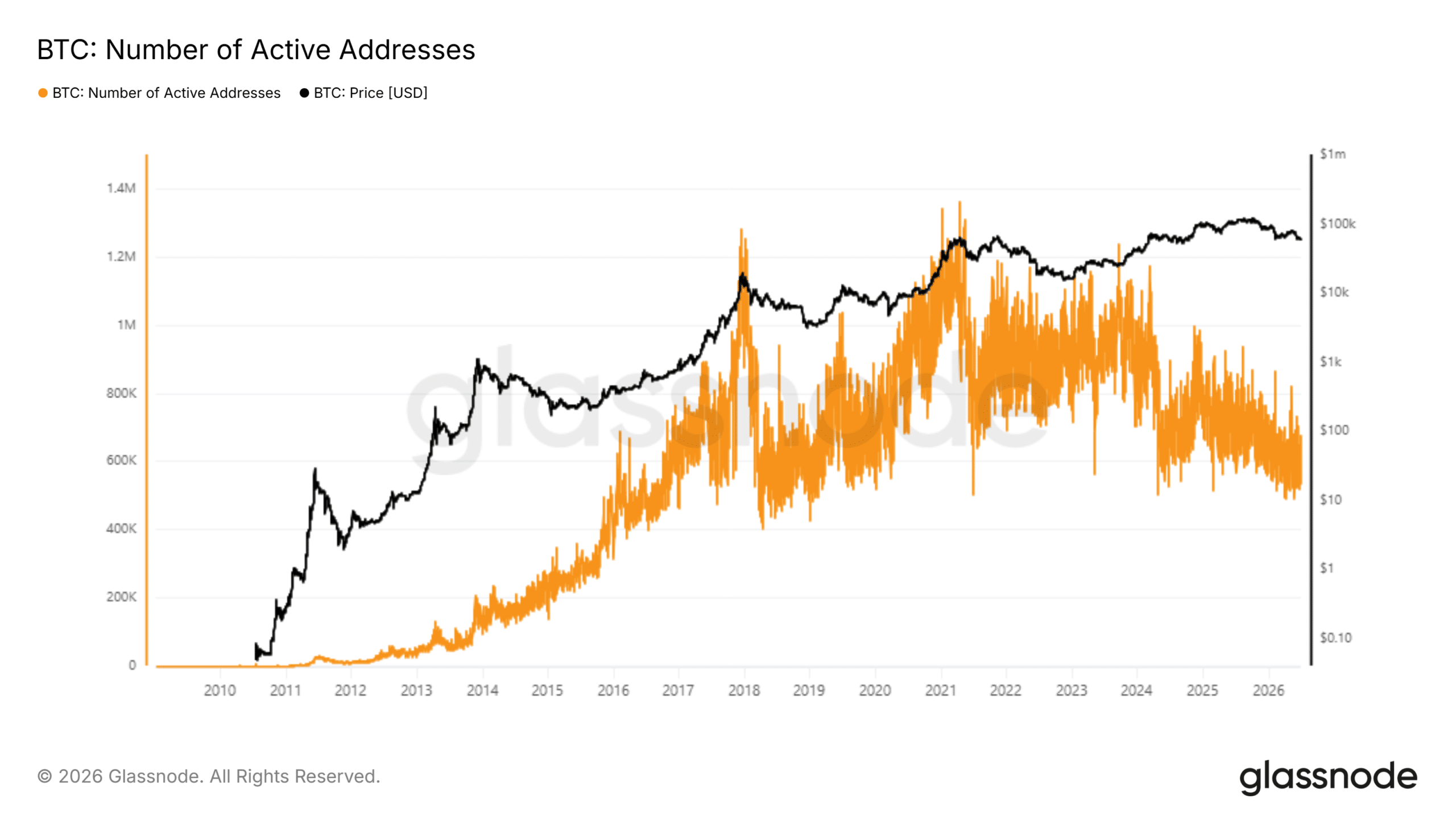 Bitcoin news