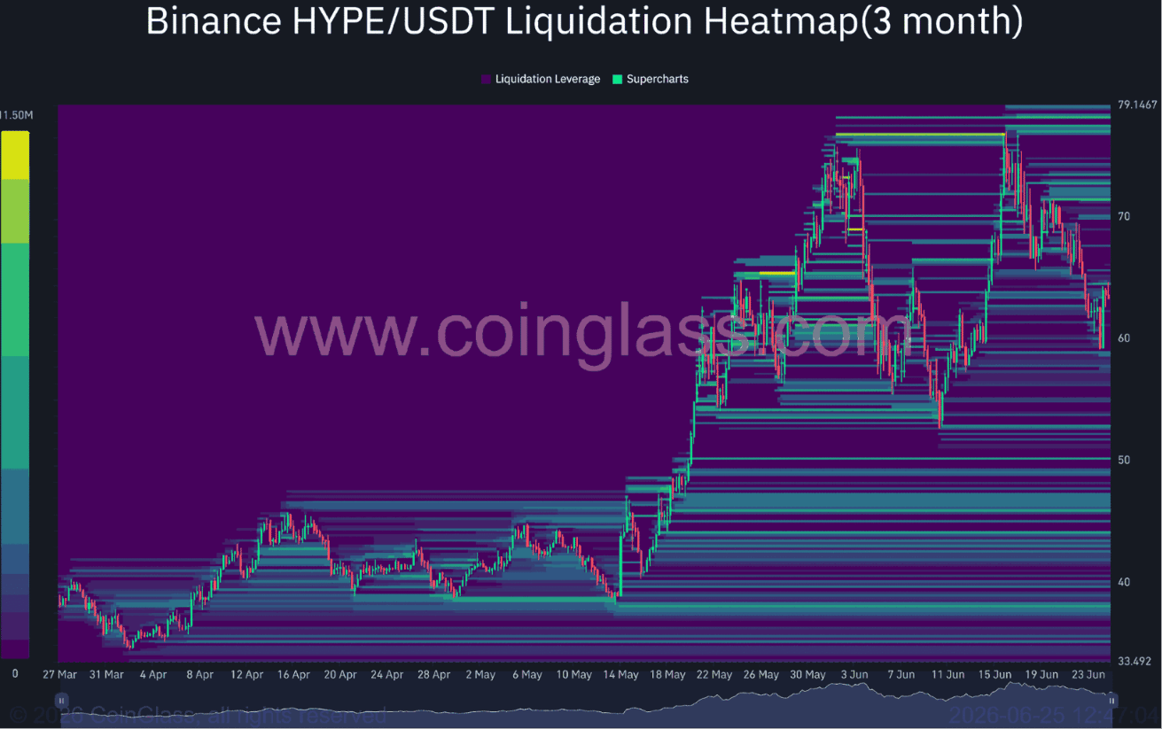 Hyperliquid Price Prediction: Bulls Eye the $77 Resistance as HYPE Builds Momentum