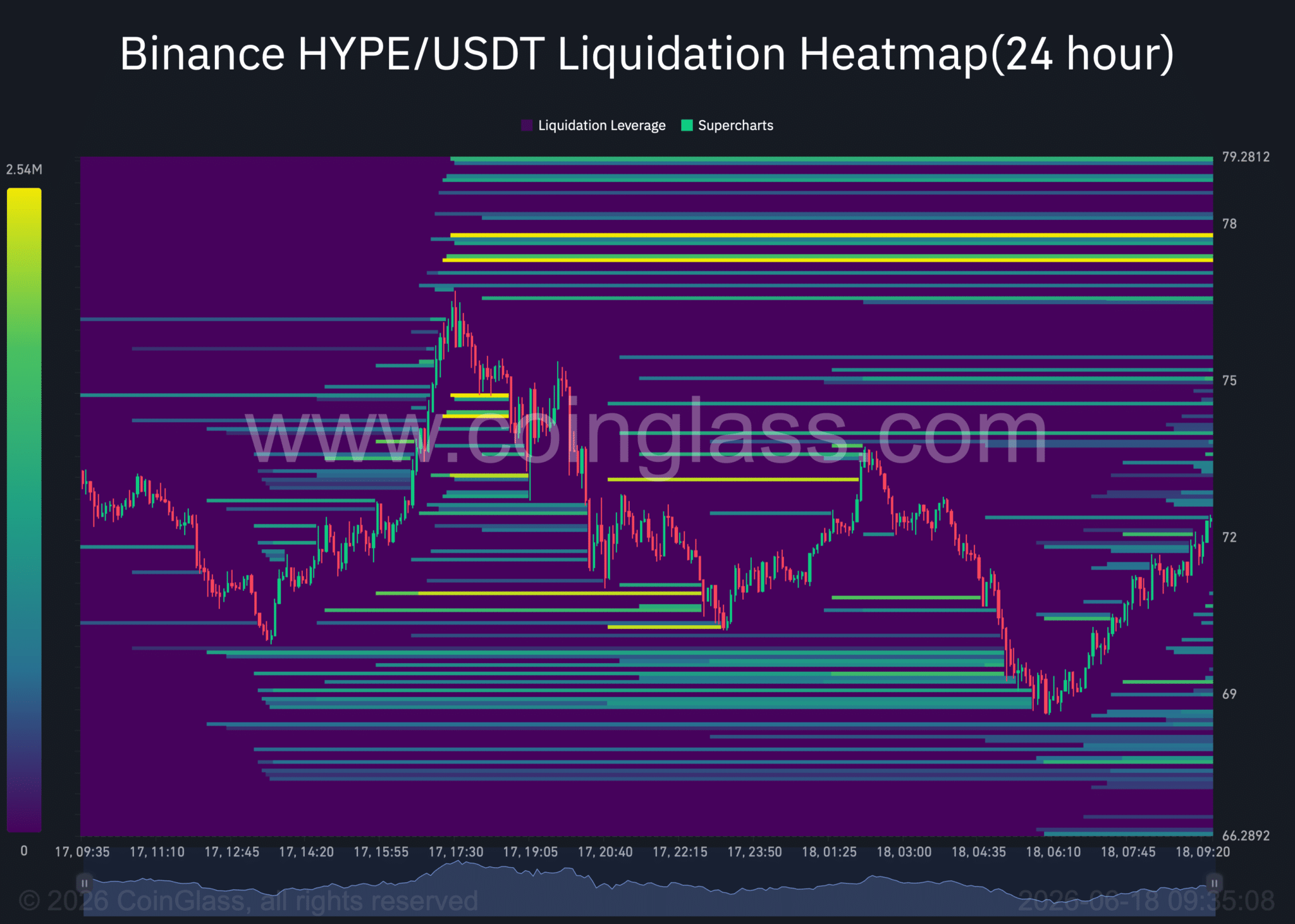 Hyperliquid Price Hits New All-Time High as Whale Accumulation Returns 11 Technical Indicators Point to Further Upside