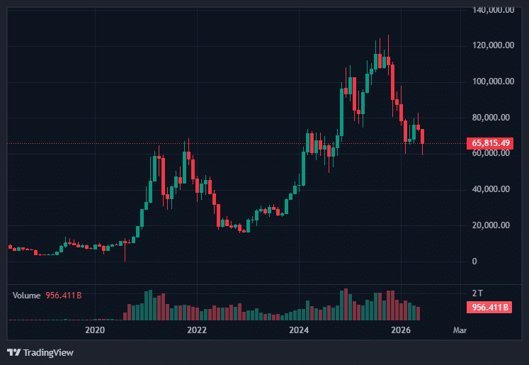 Bitcoin Price