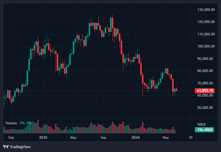 Bitcoin Price 