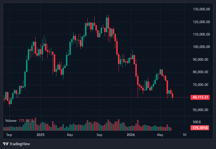 Bitcoin Price