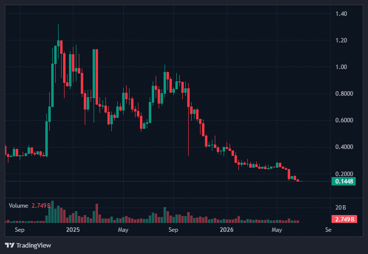 Cardano