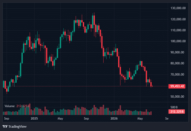 Bitcoin Price