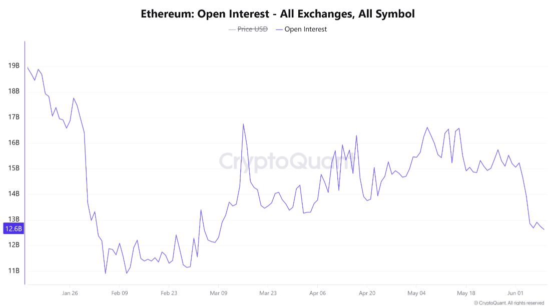 Ethereum Price Could Revisit $1,000 if Buyers Fail to Defend Support