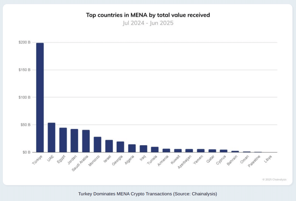Ripple RLUSD Stablecoin Expands Into MENA’s Biggest Crypto Market 8 Ripple RLUSD Stablecoin Expands Into MENA’s Biggest Crypto Market