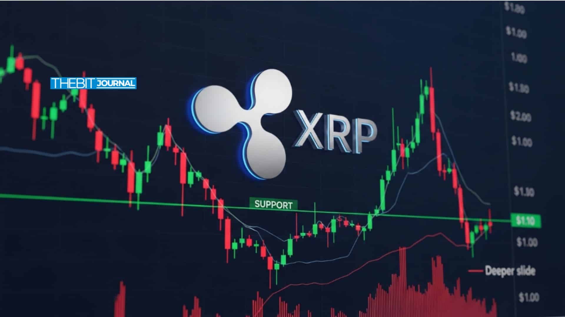 XRP Price Prediction