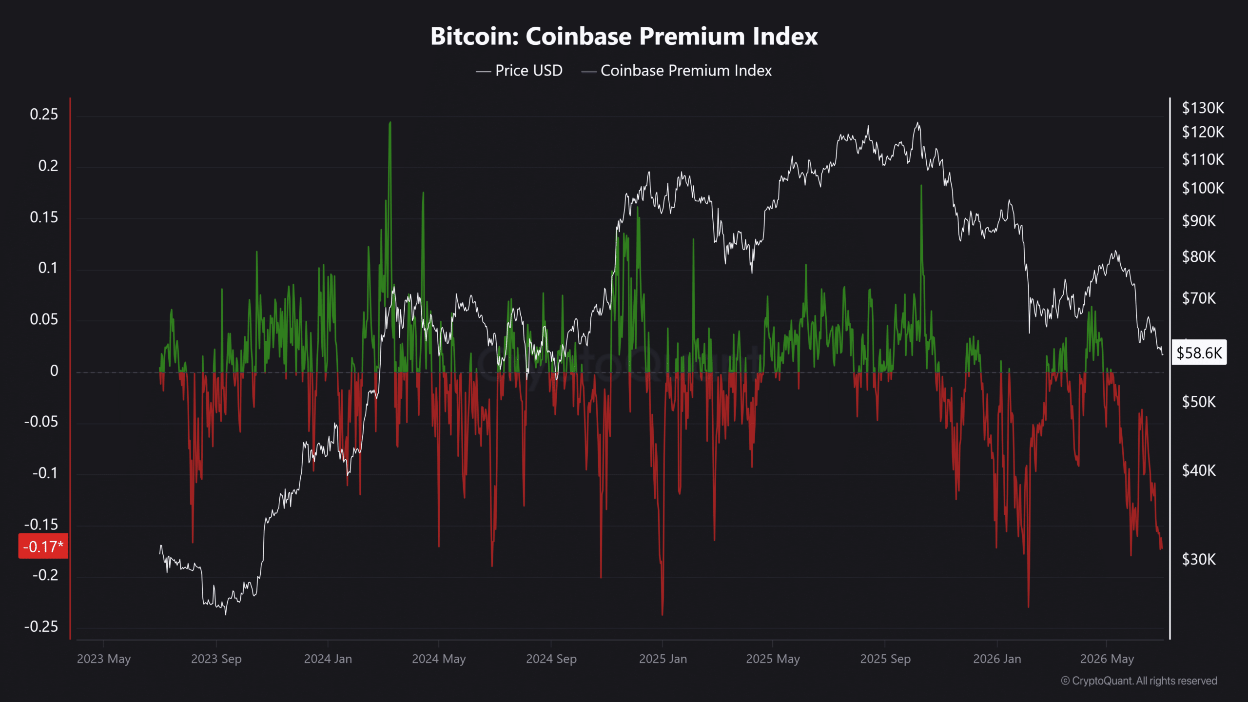 Bitcoin ETF Inflows 