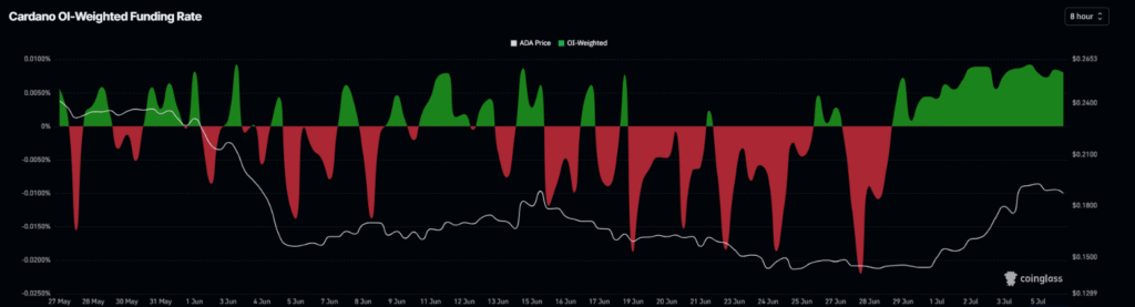 How Cardano Treasury Vote Could Shape Future ADA Governance and Spending Rules 6 ADA price news