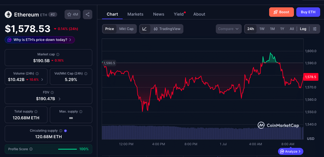 Ethereum Losing Streak Puts ETH Market in Focus as BlackRock and BitMine Diverge 9 Ethereum Losing Streak Nears Historic First
