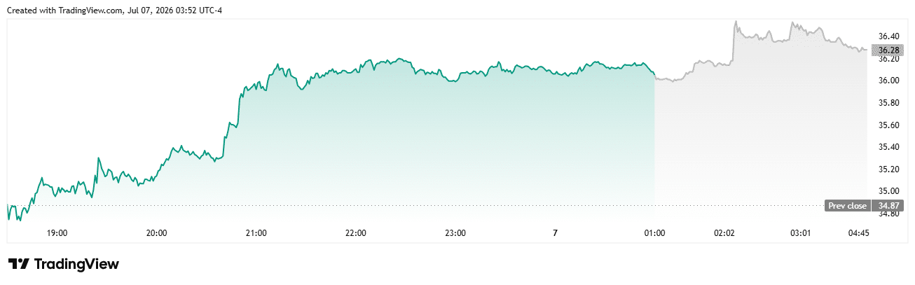 BlackRock Bitcoin