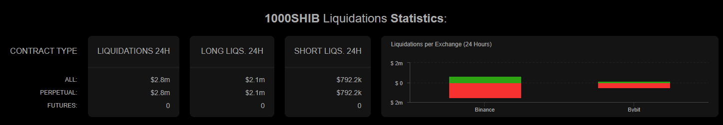 Shiba Inu Price Awaits Bullish Recovery 