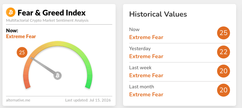 Is The Crypto Market Recovery Finally Beginning After A Painful First Half? 9 Crypto Market Recovery