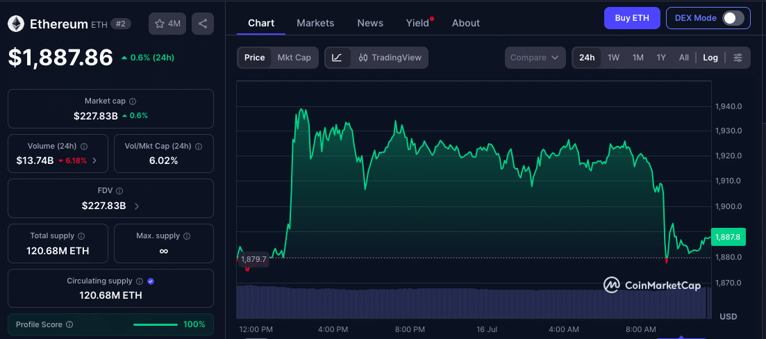 Ethereum Price Prediction: EthSystems Launch Gives Bulls A Fresh View As ETH Eyes $2,000 9 Ethereum Price Prediction
