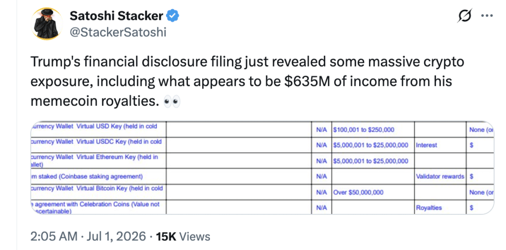 Trump Memecoin Earnings Reportedly Hit $635M, Far Outpacing His Bitcoin Holdings 8 Trump memecoin earnings financial disclosure.